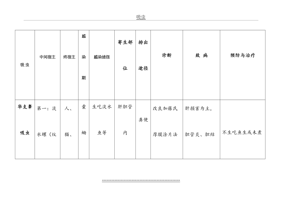 寄生虫表格总结-3.doc_第2页