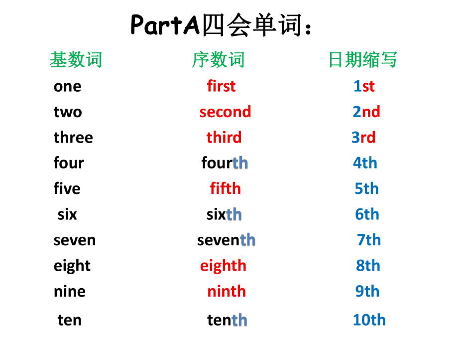 新版PEP小学英语五年级下册Unit4单元总复习课件ppt.pptx_第2页