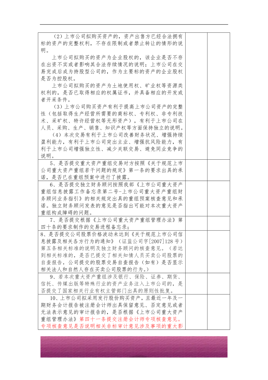 金融证券发行证券审核证券研究资料 上市公司重大资产重组信息披露工作备忘录（5号） 上市公司重大资产重组预案信息披露审核关注要点（9条）参见1号.doc_第2页