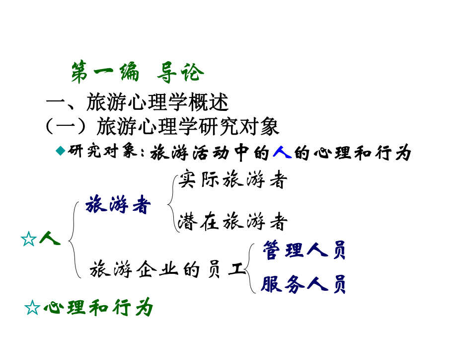 旅游心理学全套教学课件ppt.ppt_第2页