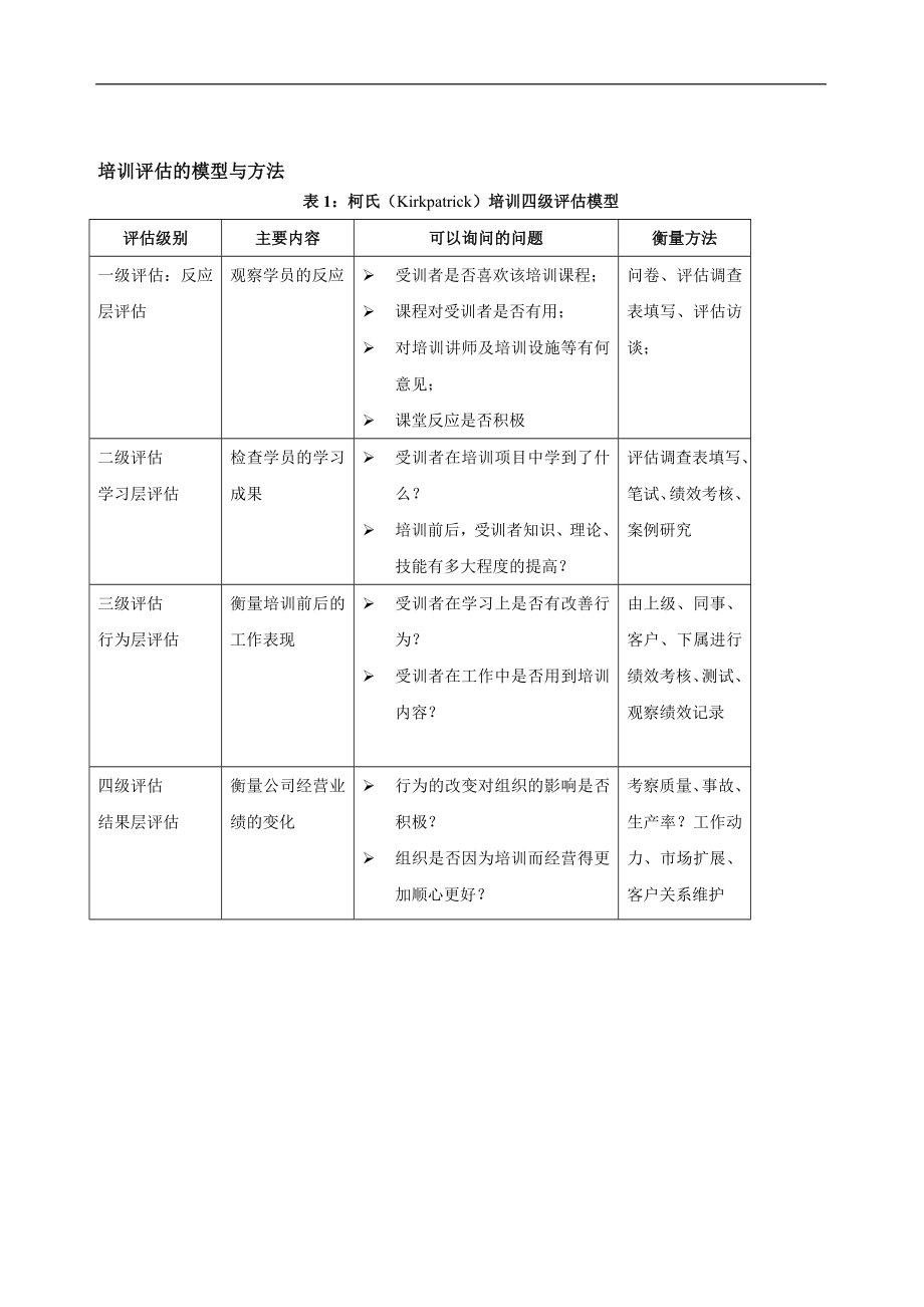 企业管理讲师课程 培训效果评估.doc_第2页