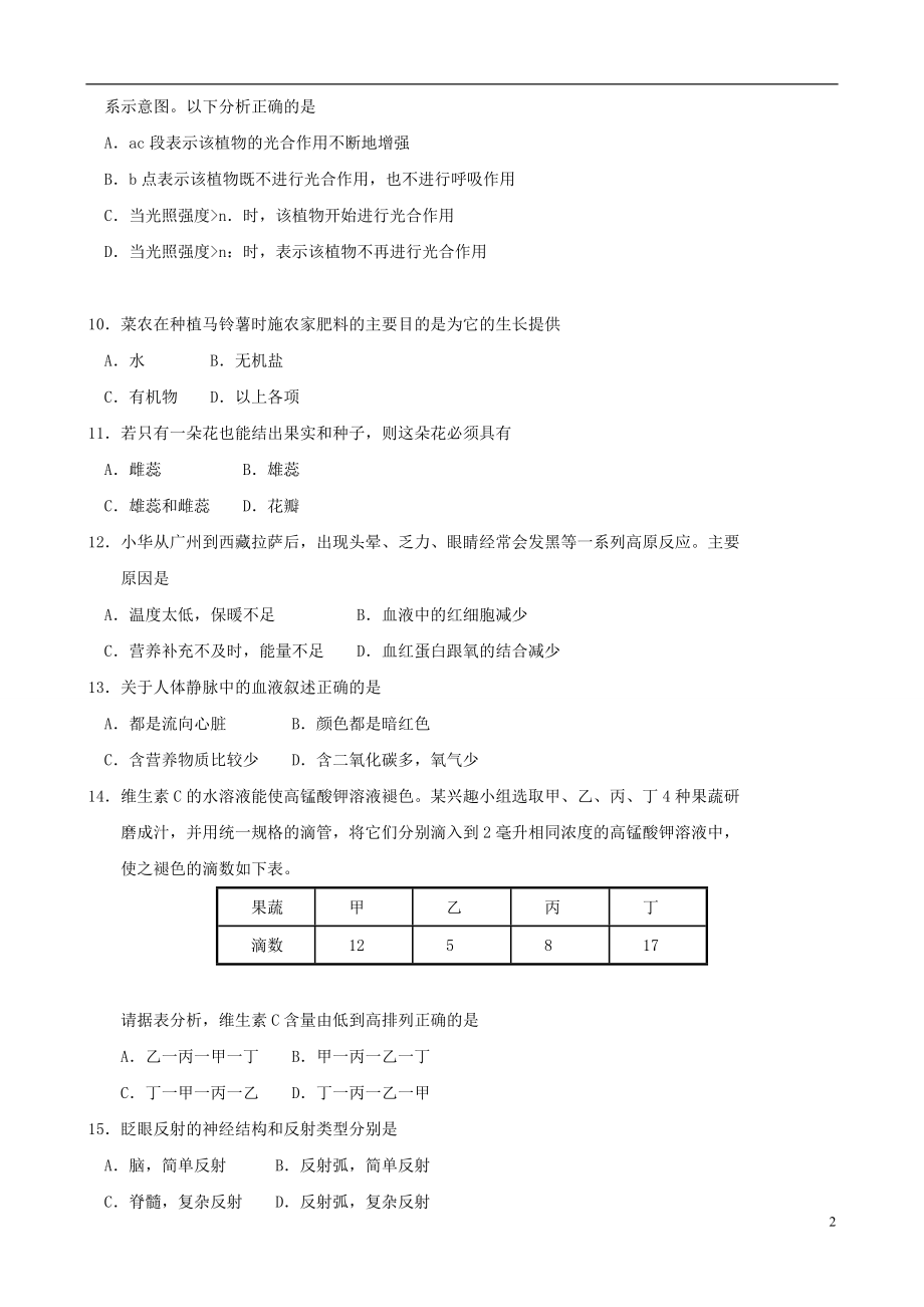 2021年初中生物学业水平模拟考试17.doc_第2页