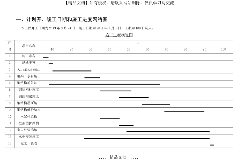 钢结构施工进度计划表.doc_第2页