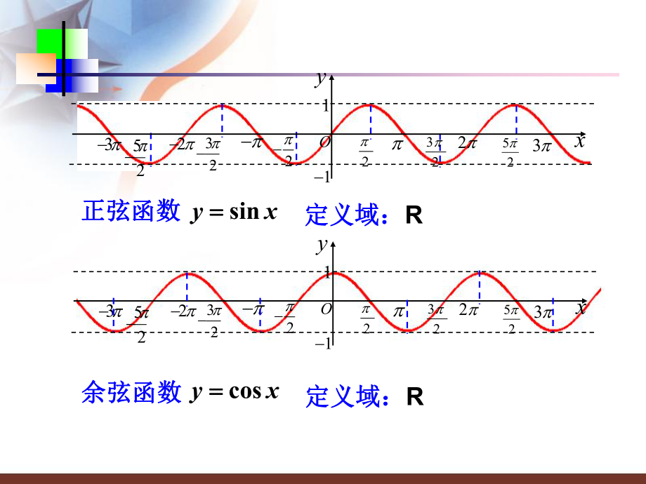 正余弦函数的周期性、奇偶性ppt课件.ppt_第2页