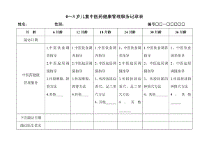 0-3岁儿童中医药健康管理服务记录表.doc