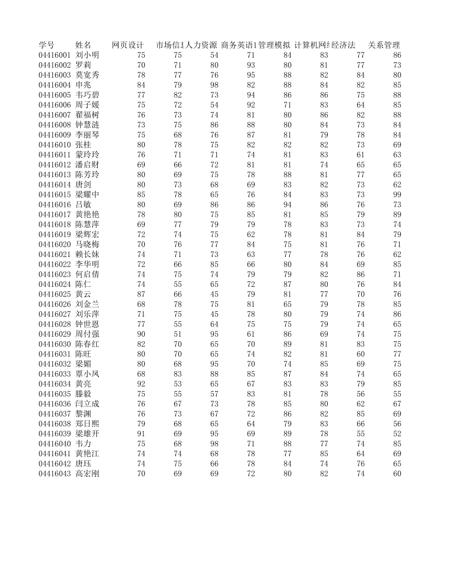 《Excel-电子表格制作案例教程》2011年春季成绩表(公式).xlsx_第1页