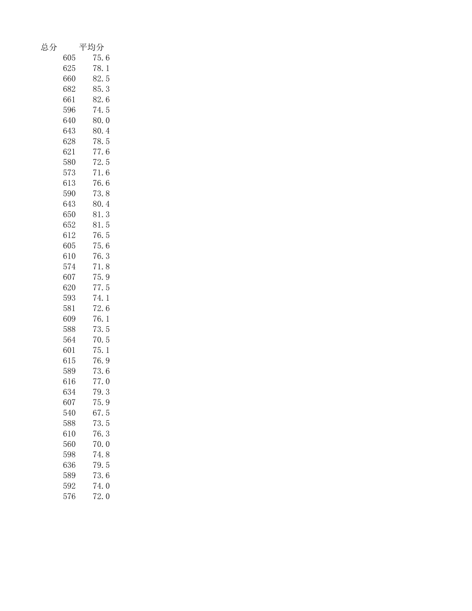 《Excel-电子表格制作案例教程》2011年春季成绩表(公式).xlsx_第2页