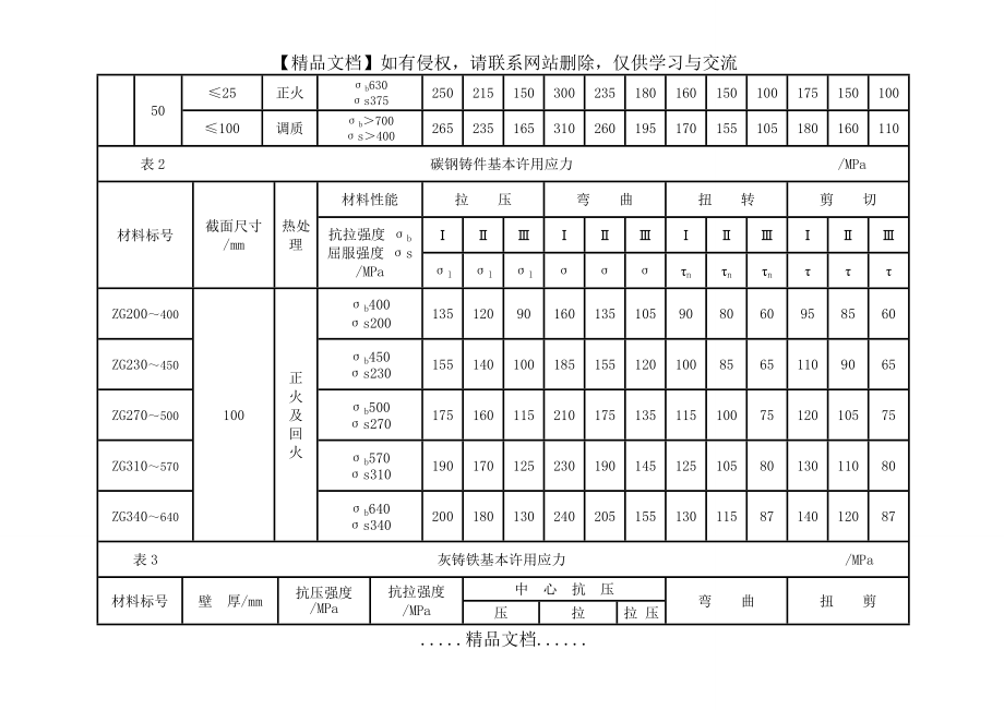 钢铁材料许用应力.doc_第2页