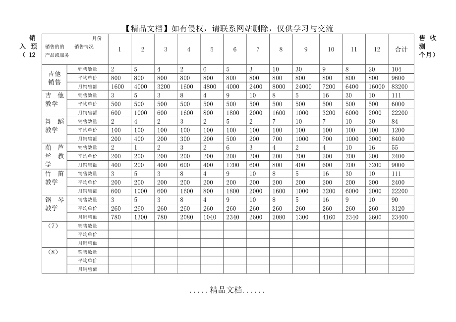 销售收入预测(12个月)、销售和成本计划、现金流量计划模板08801.doc_第2页