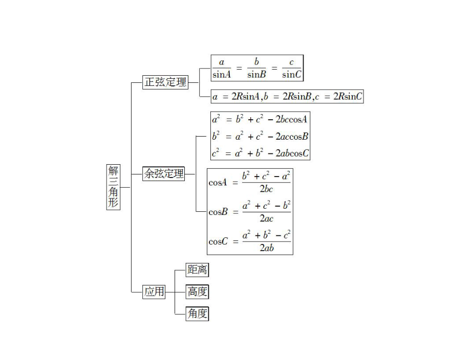 必修五解三角形复习课件ppt.ppt_第2页