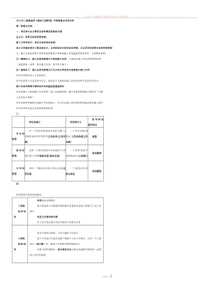 2012年二级建造师《建设工程施工管理》复习重点资料总结.doc