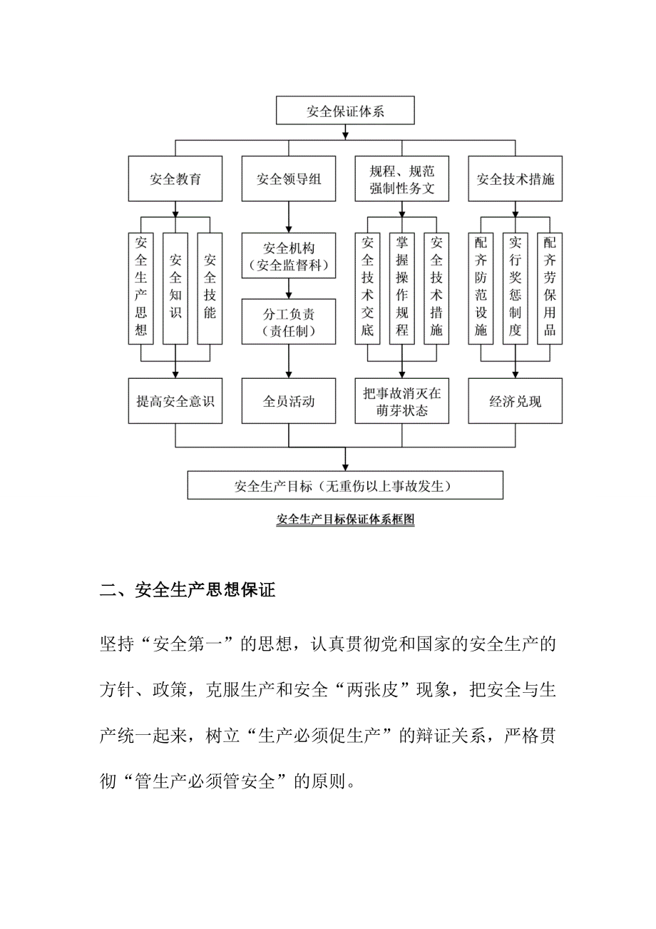 防洪堤工程施工安全保证措施.doc_第2页