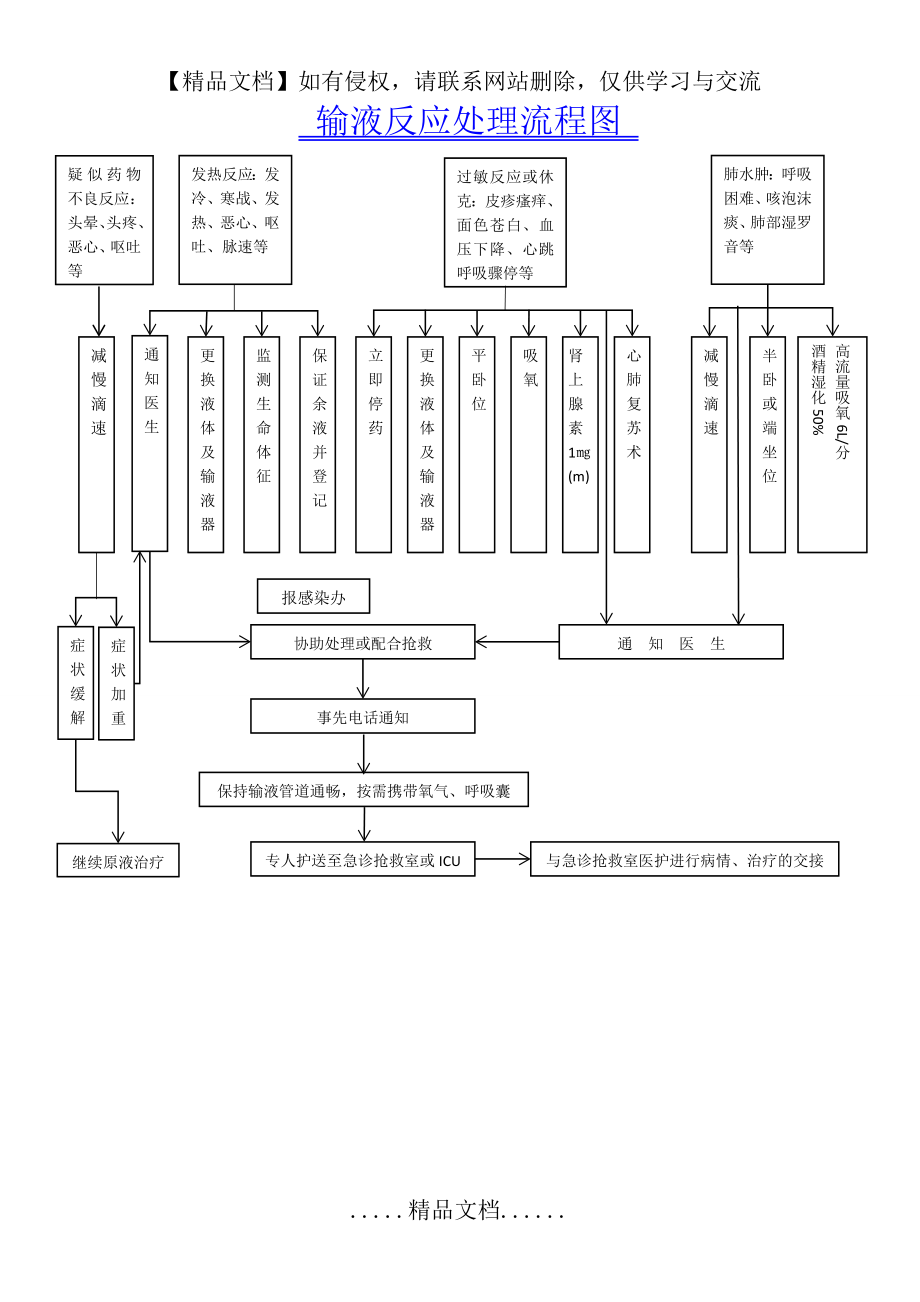 输液反应处理流程图.doc_第2页