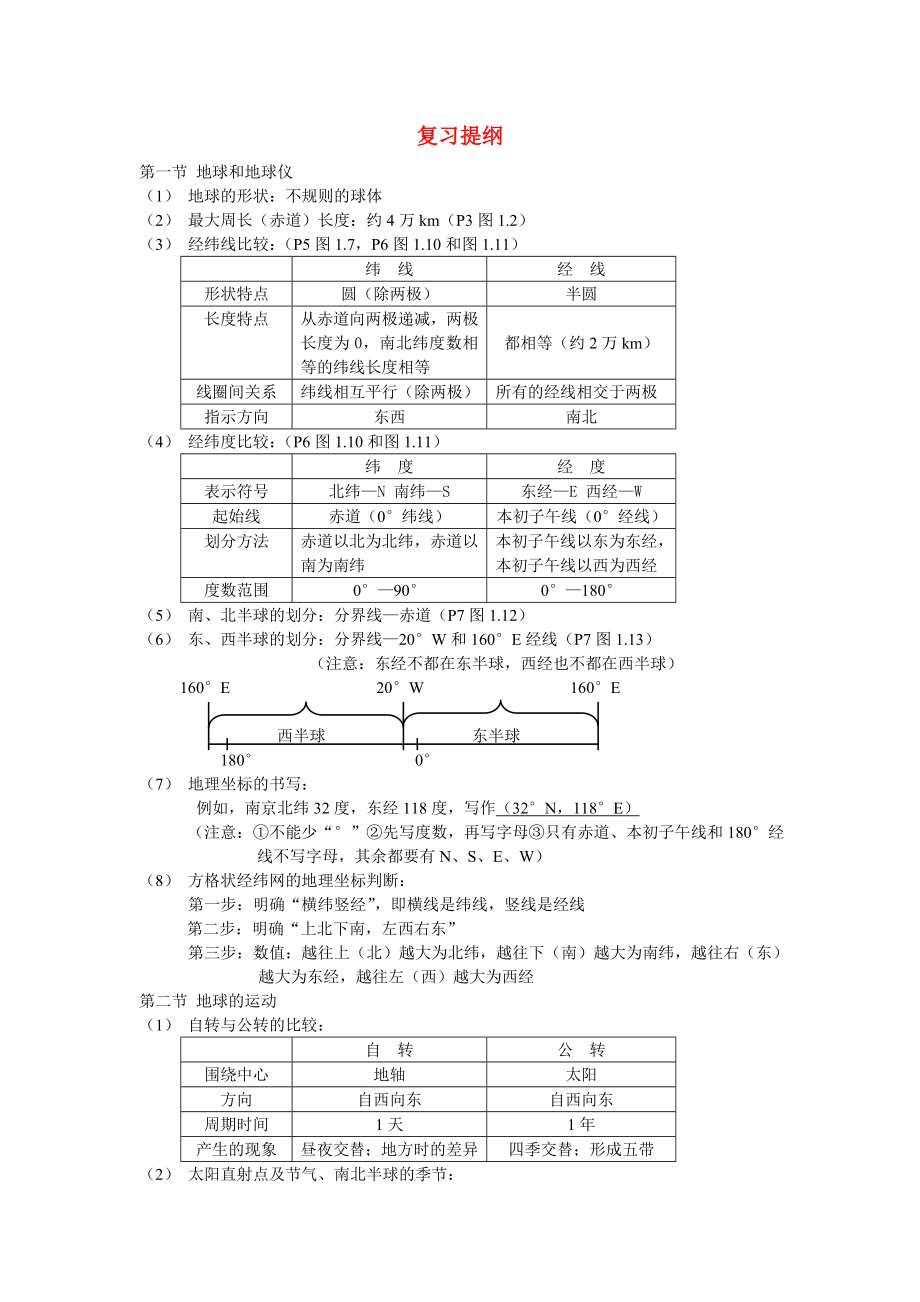 2021七年级地理上册 复习提纲 新人教版.doc_第1页