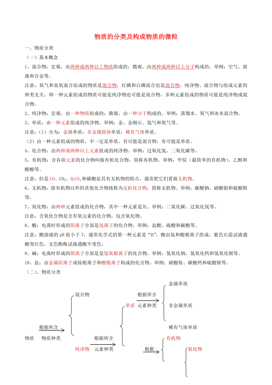 2021年中考化学一轮复习物质的分类及构成物质的微粒考点讲解含解析.doc_第1页