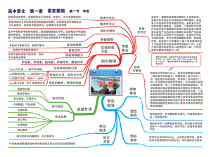 高中语文-思维导图（23图）.pdf