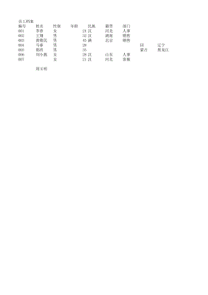 《Excel-电子表格制作案例教程》员工档案表.xlsx