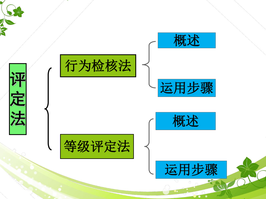 幼儿行为观察与指导-评定法ppt课件.ppt_第2页