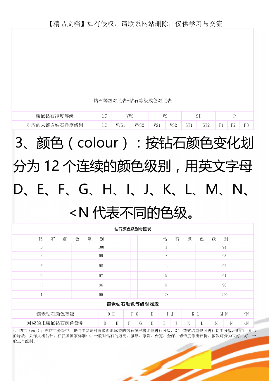 钻石等级对照表-钻石等级成色对照表.doc_第1页