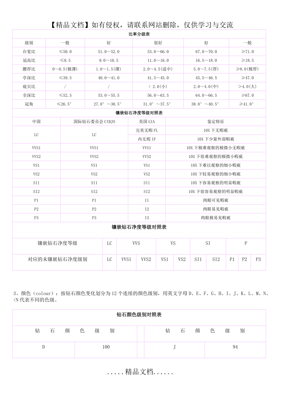 钻石等级对照表-钻石等级成色对照表.doc_第2页