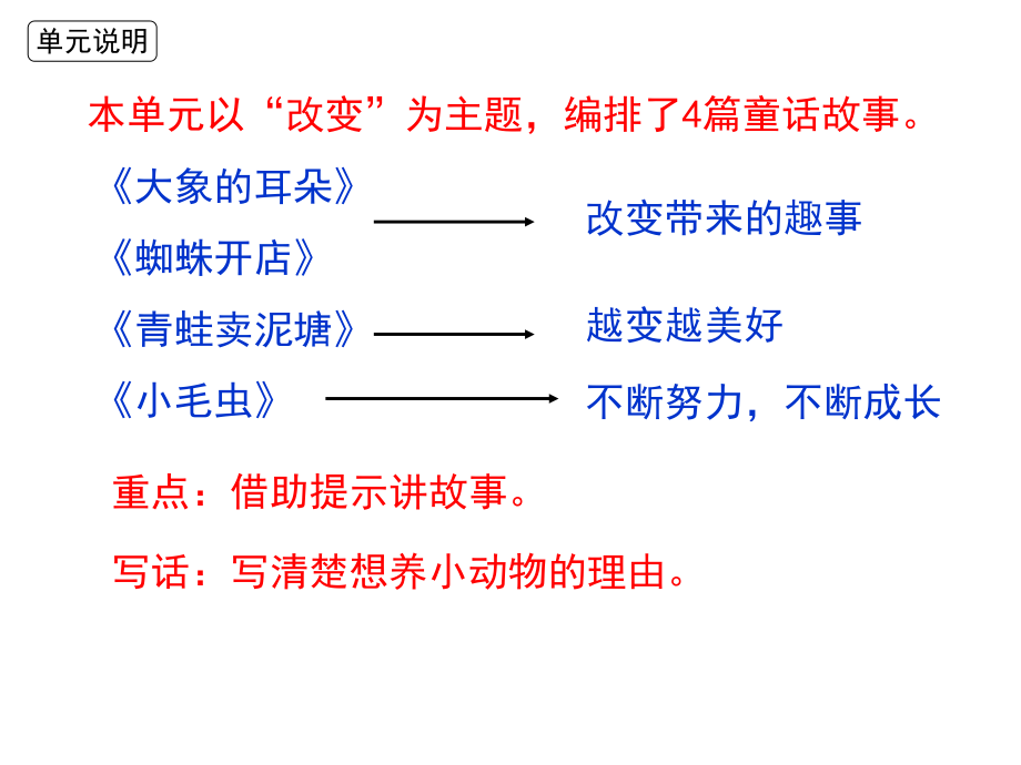 部编版二年级语文下册第七单元复习课件ppt.ppt_第2页