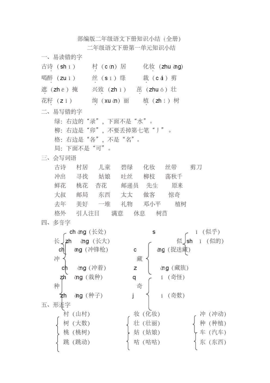 2020新版统编版二年级语文下册知识点总结(全册).pdf_第1页