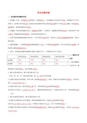 2021年中考化学一轮复习常见的酸和碱考点讲解含解析.doc