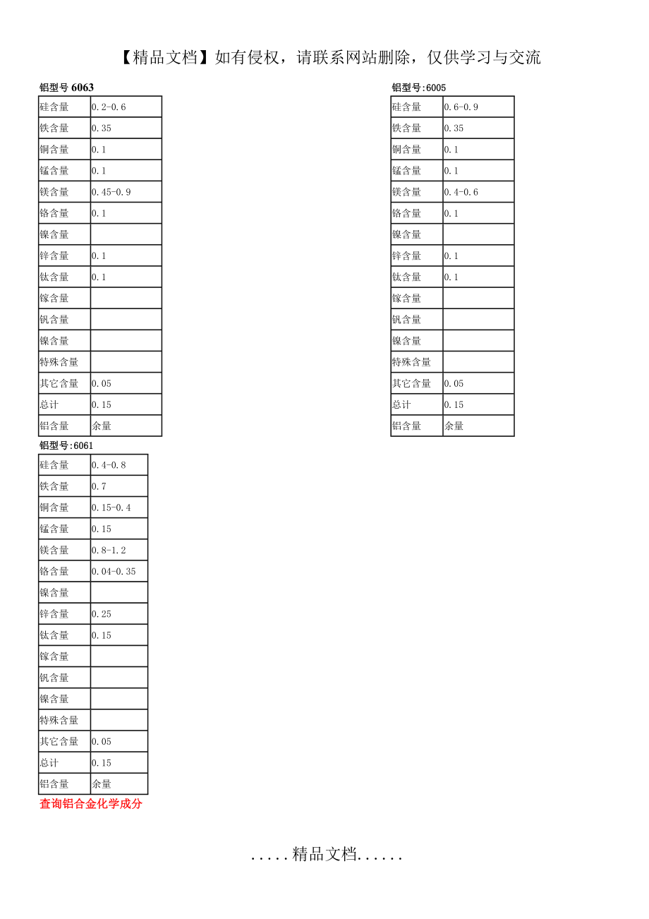 铝合金化学成分表67793.doc_第2页