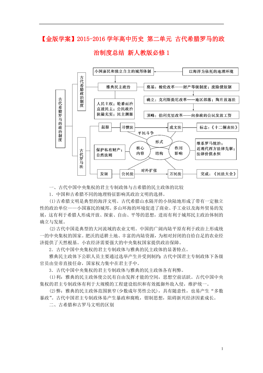 2021_2021学年高中历史第二单元古代希腊罗马的政治制度总结新人教版必修1.doc_第1页