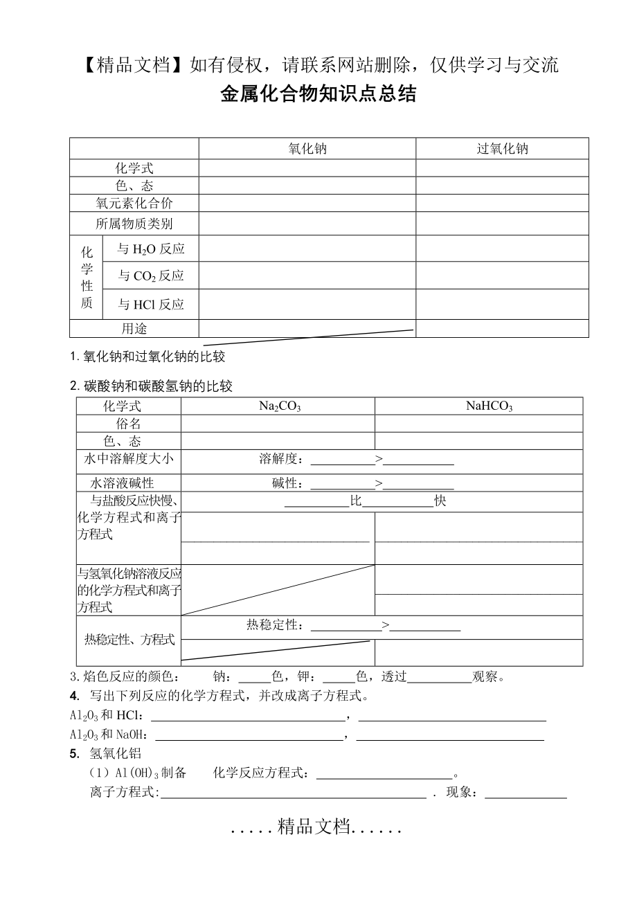 金属化合物知识点总结.doc_第2页