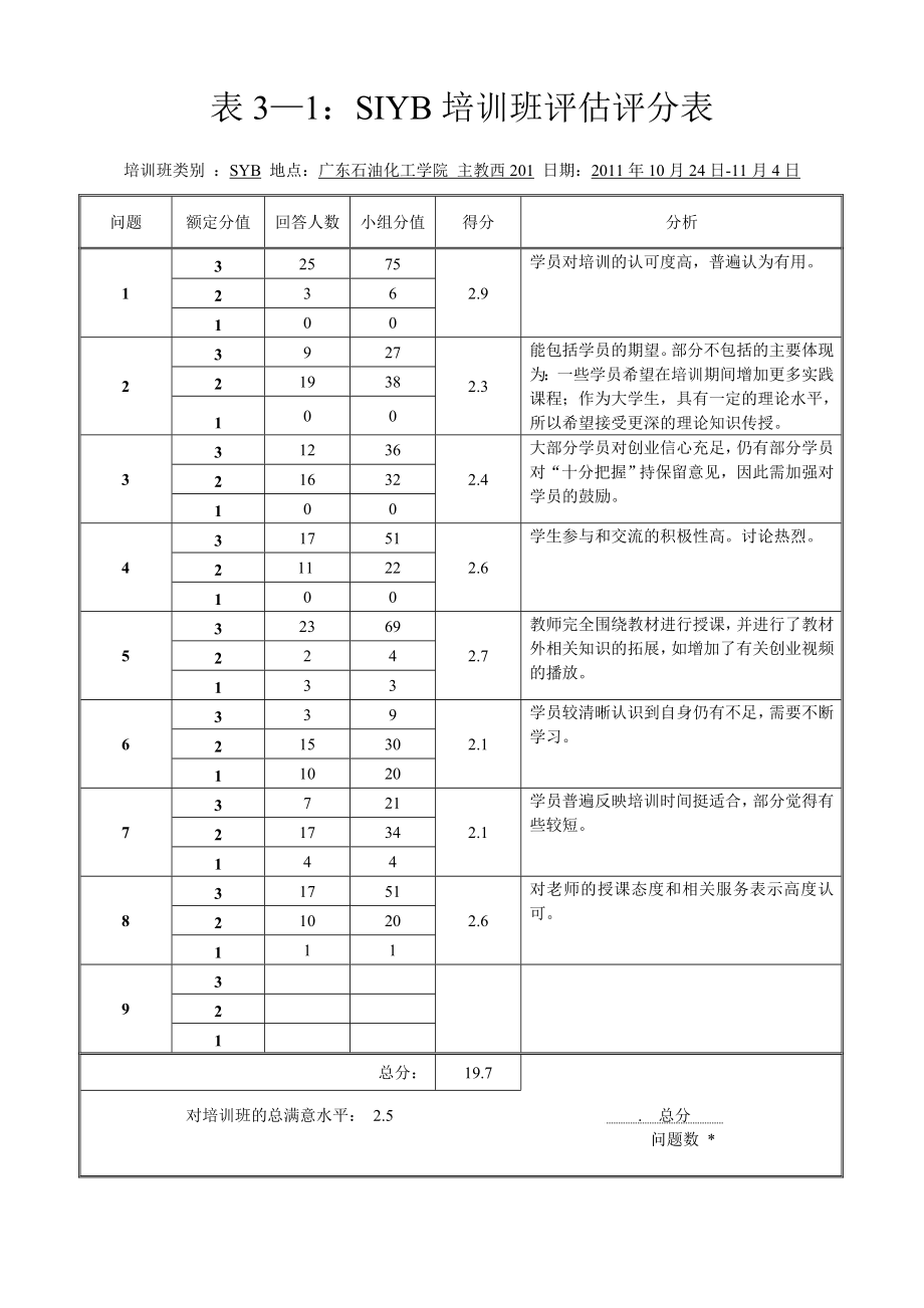 创业组织计划管理案例分析训练 SIYB期末评估评分表(第八期_7班).doc_第1页