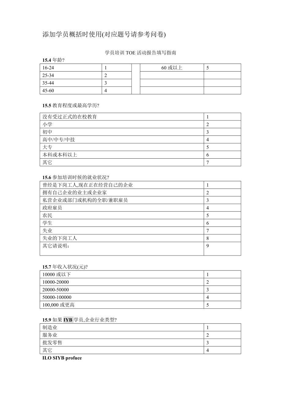 创业组织计划管理案例分析训练 SIYB期末评估评分表(第八期_7班).doc_第2页