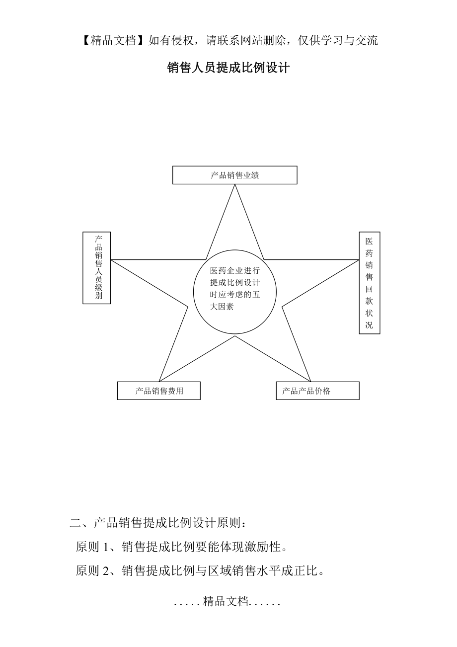 销售人员提成比例设计方案.doc_第2页