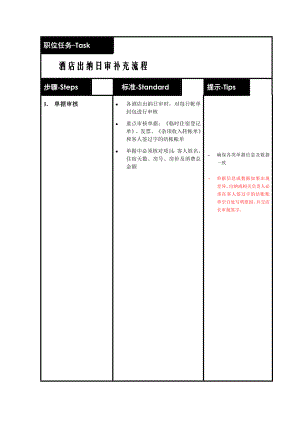 经济商务连锁快捷酒店财务培训宾馆制度流程 如家财务出纳日审补充流程P2.doc