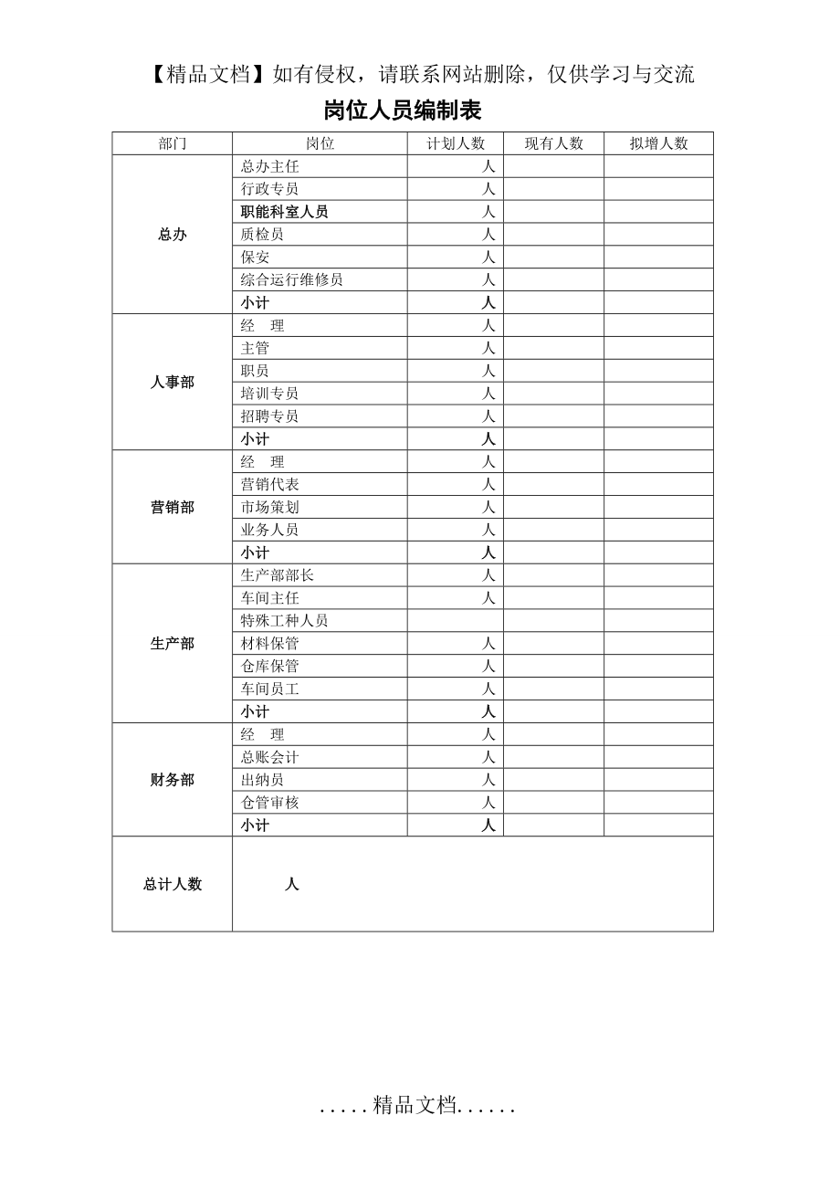 部门岗位人员编制表.doc_第2页