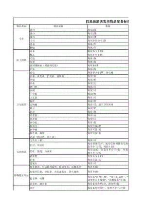 连锁快捷酒店宾馆物品摆放标准 四星级酒店客房物品配备标准P1.xls