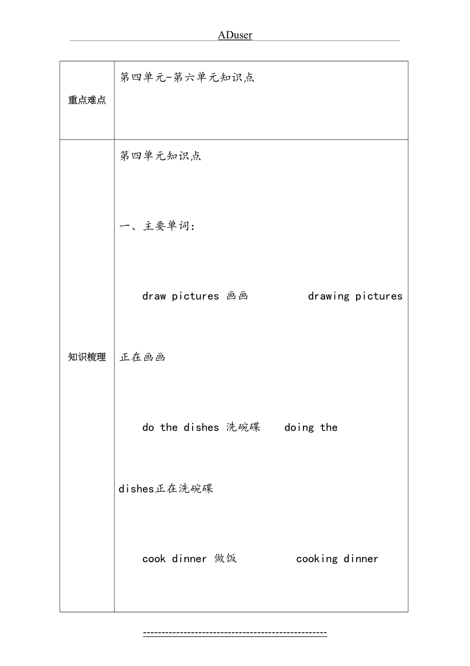 小学PEP五年级下册英语4-6单元知识点归纳和练习题(1).doc_第2页