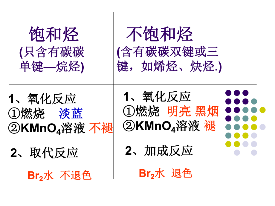 煤的干馏-苯ppt课件.ppt_第1页