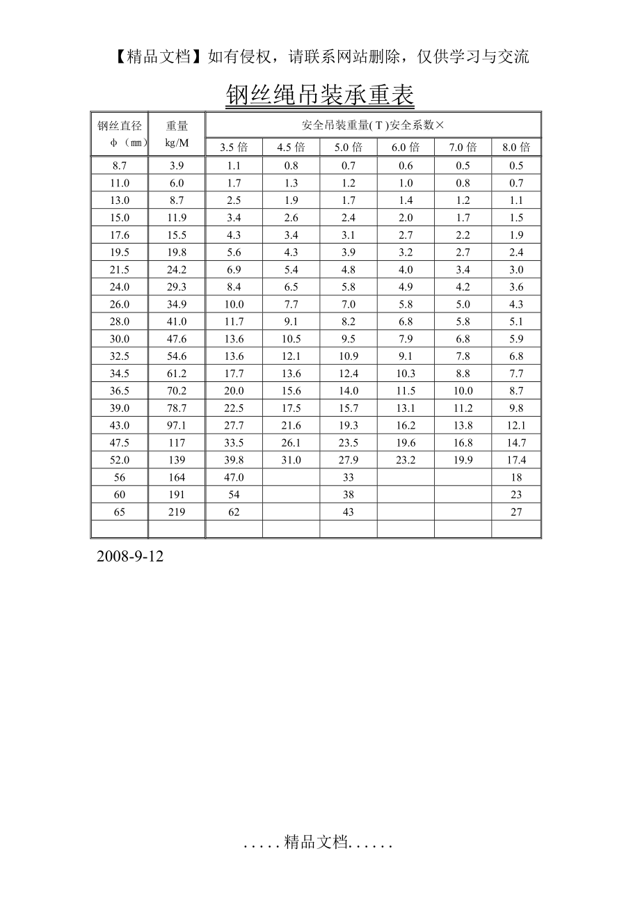 钢丝绳承重表.doc_第2页