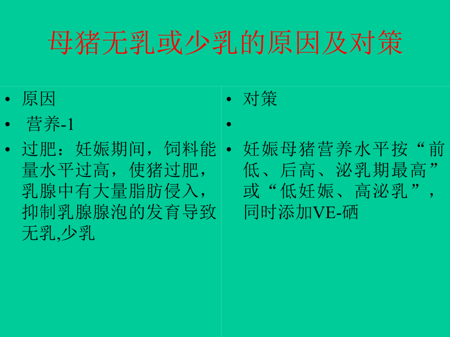 母猪无乳或者少乳的原因ppt课件.ppt_第2页