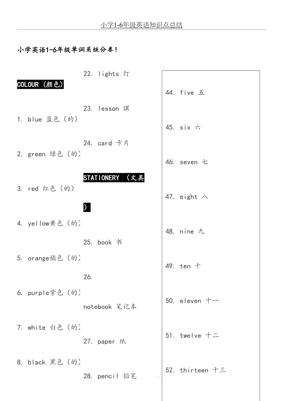 小学1-6年级英语知识点总结.doc_第2页