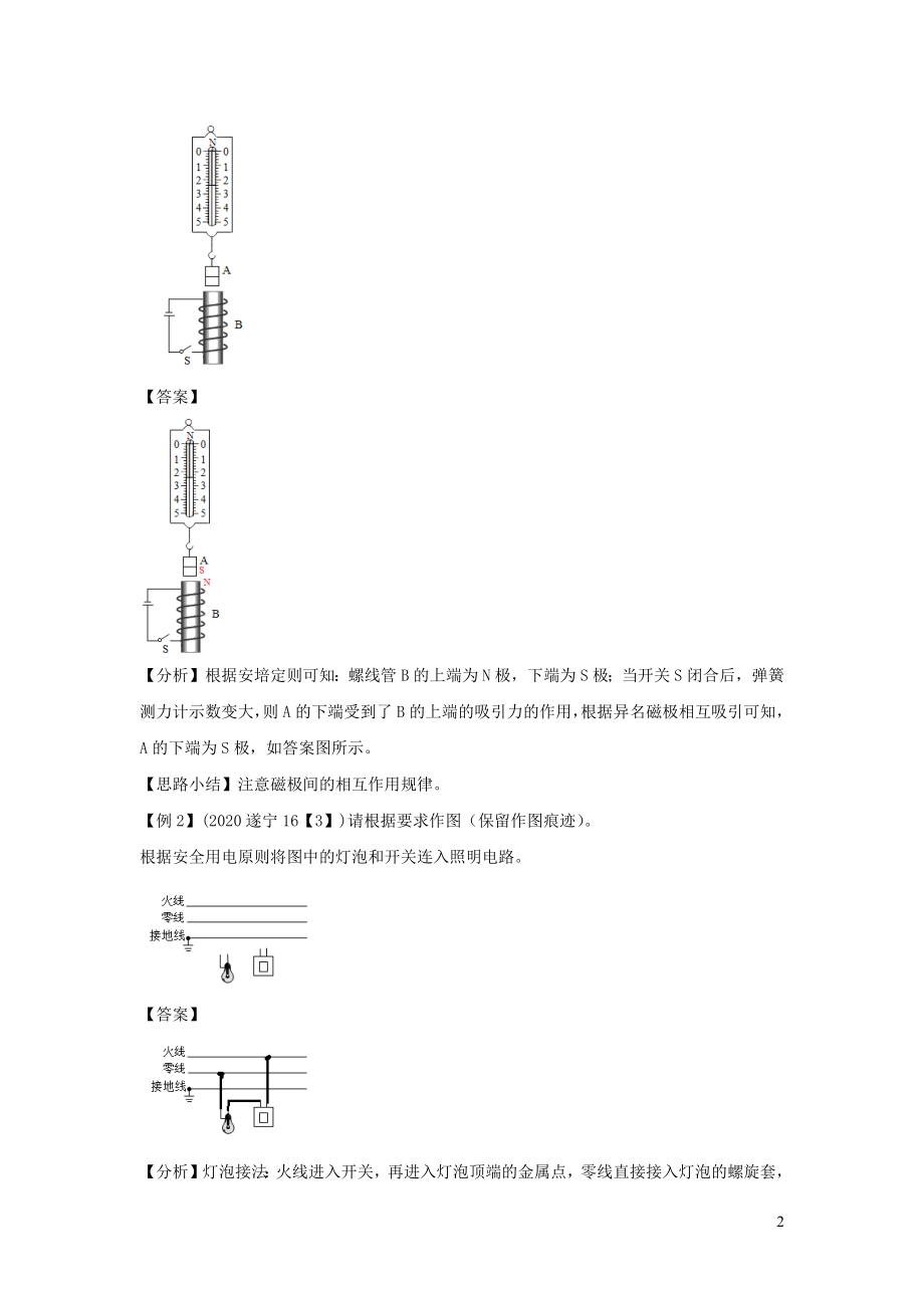 2021年中考物理重点难点专练20电磁学作图含解析.docx_第2页