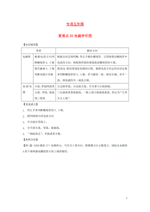 2021年中考物理重点难点专练20电磁学作图含解析.docx