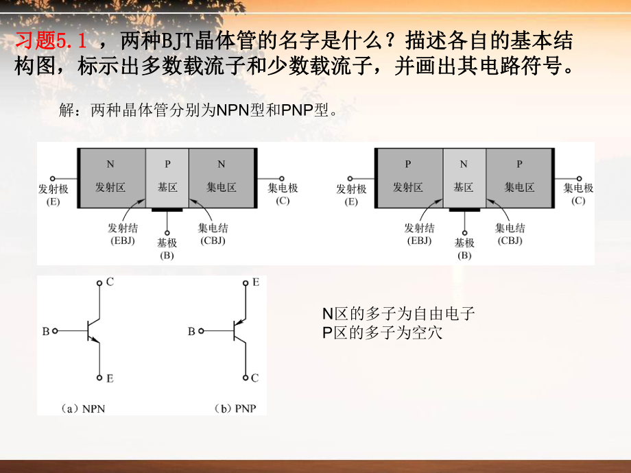 模拟电子电路基础(胡飞跃)第5章答案ppt课件.ppt_第1页