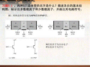 模拟电子电路基础(胡飞跃)第5章答案ppt课件.ppt