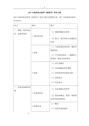 2021年临床执业医师《病理学》考试大纲.docx