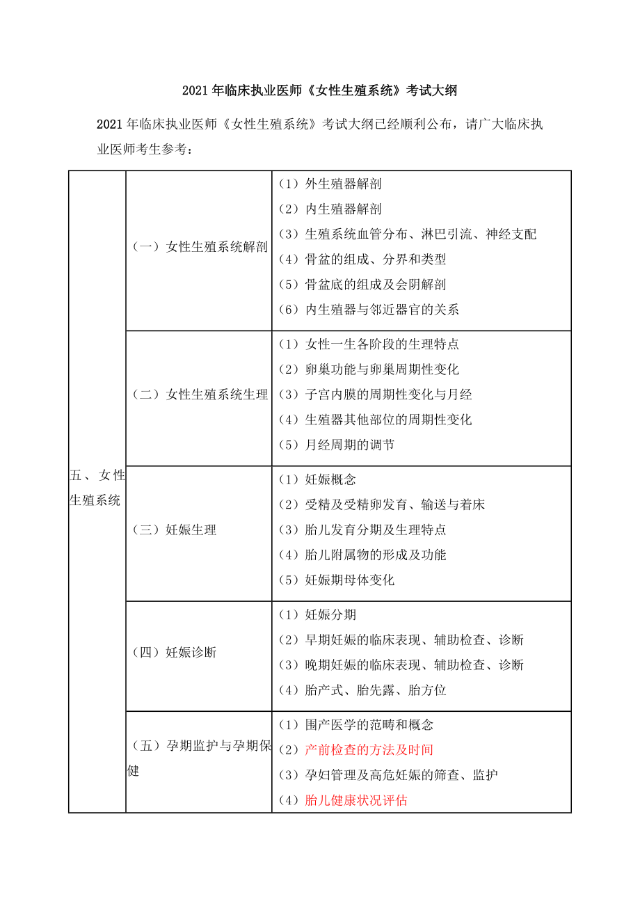 2021年临床执业医师《女性生殖系统》考试大纲.docx_第1页