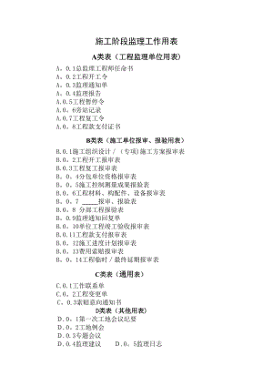 2013监理规范表格(新表).doc