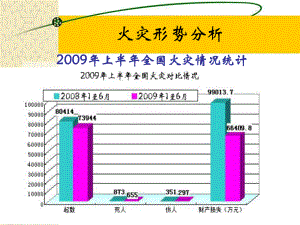 消防法律法规基础知识ppt课件.ppt