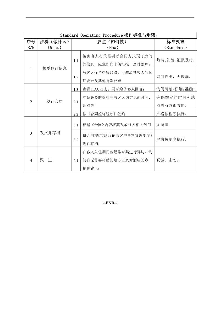 宾馆酒店运营开业工程线上预订营销范本 预订流程合同P2.doc_第2页